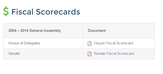 VTP Fiscal Scorecard Screenshot